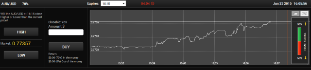 Aussie Dollar Trading