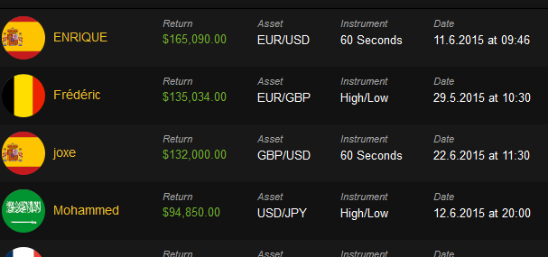 Big Time Traders at 24Option