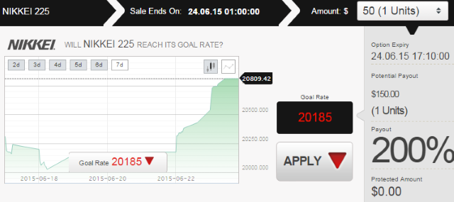 One Touch Trading is Profitable